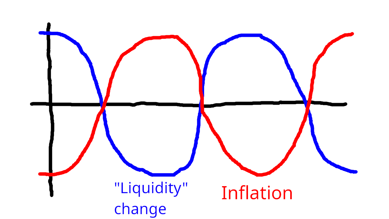/images/inflation-liquidity.png